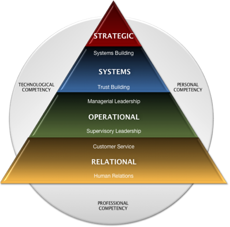 4DL_Pyramid image