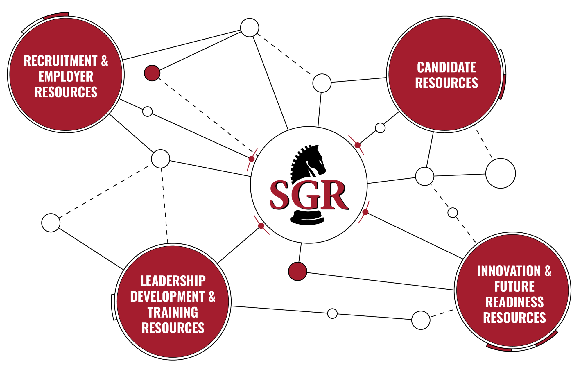 SGR's network model